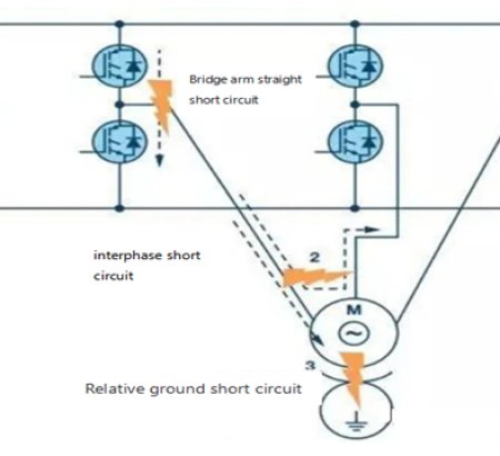 What Types Of Short Circuits Are There In IGBT Applications ?