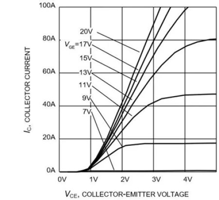 IGBT-DESATURATION PROBLEM