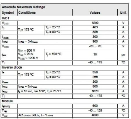 IGBT LIMIT VALUE