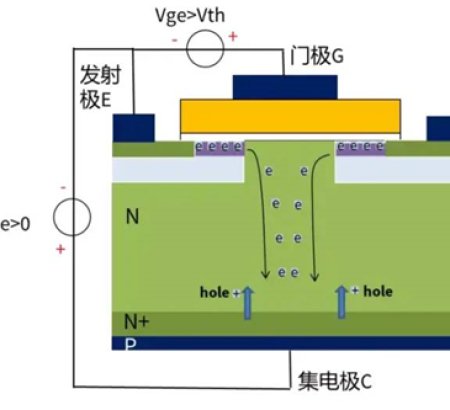 What is desaturation of IGBT? Under what circumstances will the IGBT enter the desaturation state?